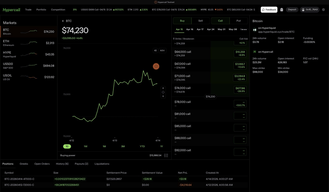 Chaîne d'options BTC