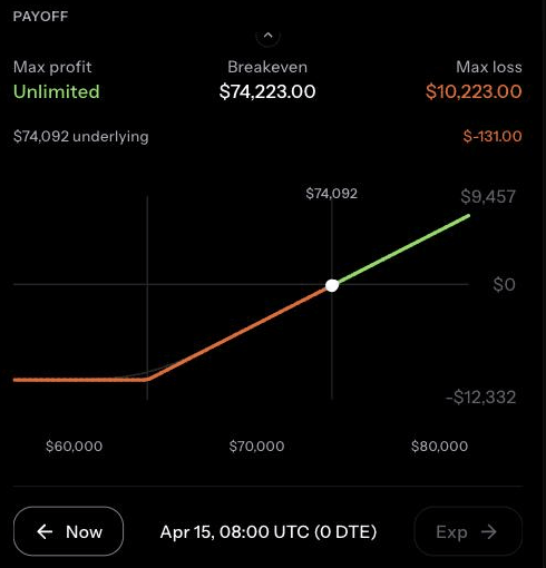 Diagramme de payoff